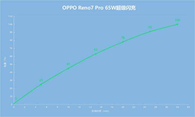 OPPO Reno7 Proʹ OPPO Reno7 Prowuy_֙C(j)uy_֙C(j)W(xu)Ժ_վ