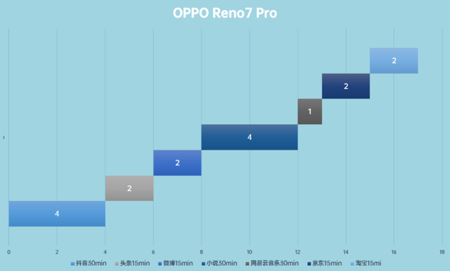 OPPO Reno7 Proʹ OPPO Reno7 Prowuy_֙C(j)uy_֙C(j)W(xu)Ժ_վ