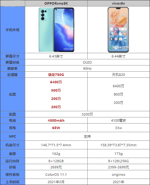opporeno5kvivos9eĂ_֙Cuy_֙CWԺ_վ