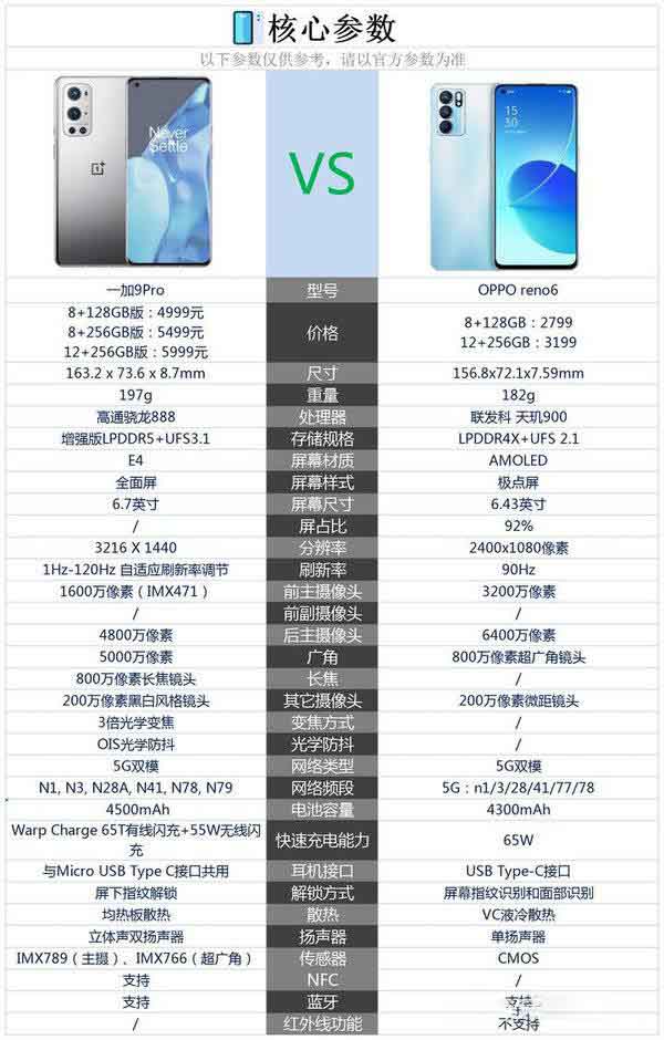 OPPO Reno6һ9pProĂ-һֵُI