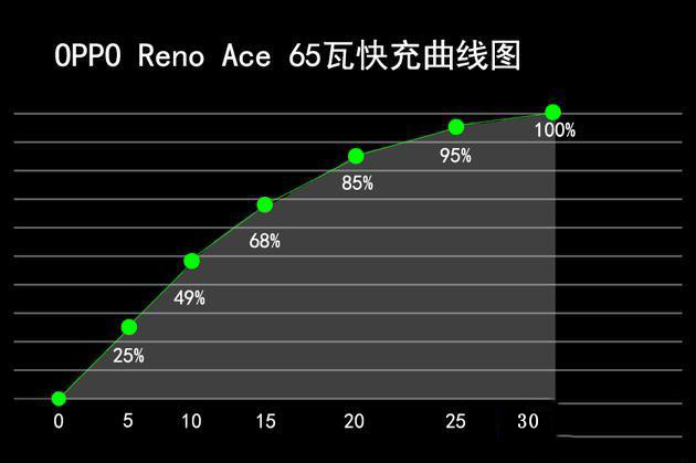 Reno AceֵI Reno Ace֙C(j)ʹu(png)y(c)_֙C(j)u(png)y(c)_֙C(j)W(xu)Ժ_վ