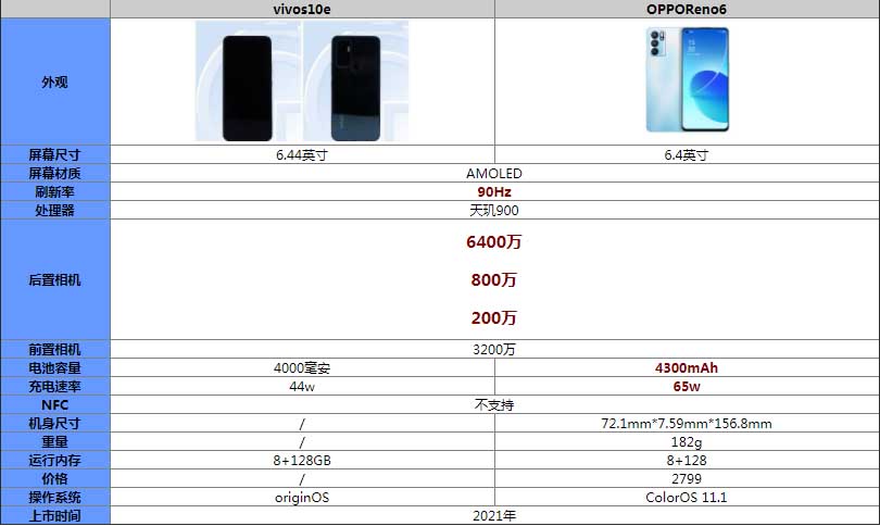 vivos10eOPPOReno6Ŀ֙CֵI?vivos10eOPPOReno6_֙Cuy_֙CWԺ_վ