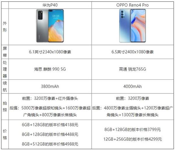 opporeno4proAp40Ăغã(sh)