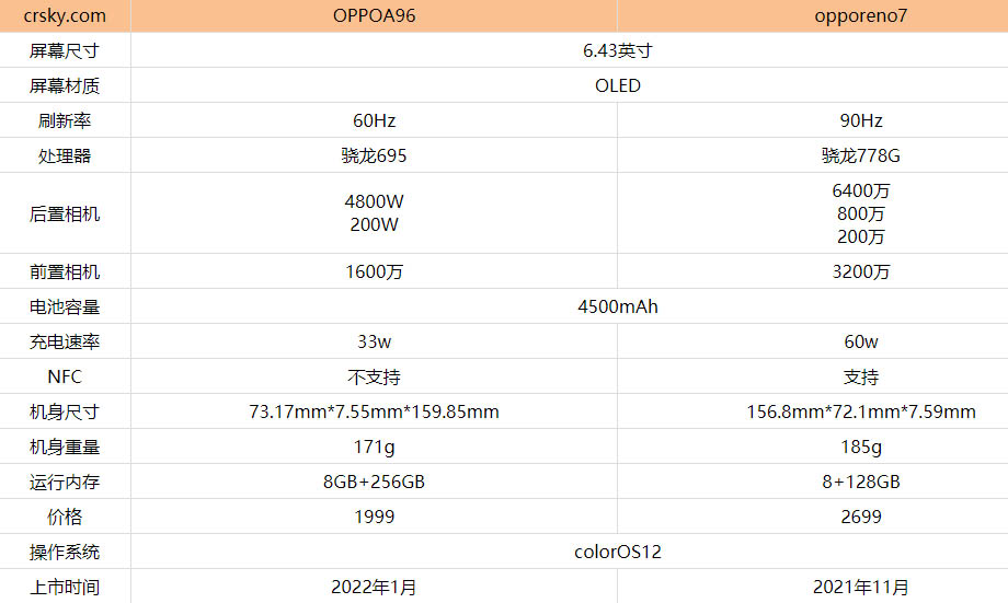 oppoa96opporeno7IĂ?oppoa96opporeno7Ȝyu_֙Cuy_֙CW(xu)Ժ_վ