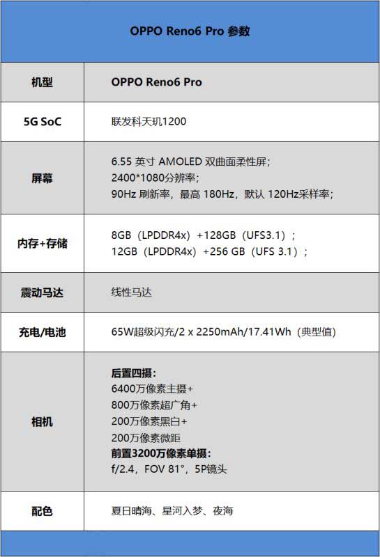 OPPO Reno6Proֵֆ OPPO Reno6Pro֙C(j)ȫλu(png)y(c)