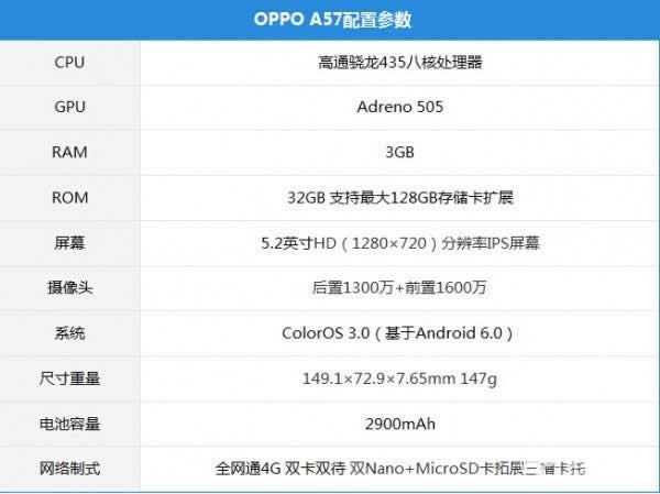 OPPO A57OPPO A59sһЩ