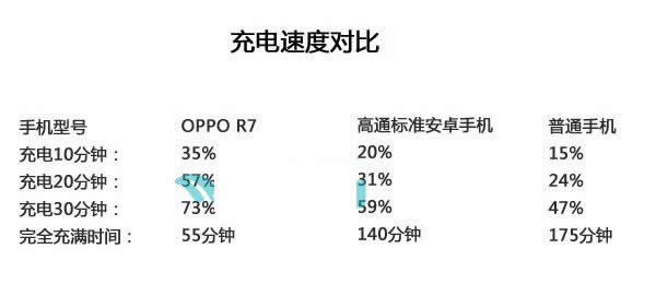 OPPO R7Ѹٳ磿