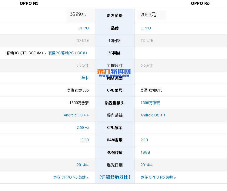 OPPO N3OPPO R5ȽһЩ