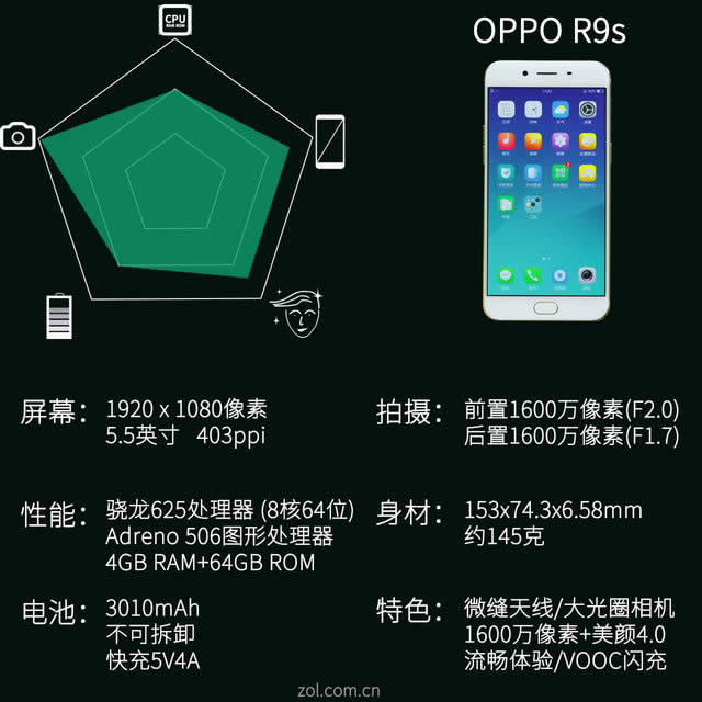 oppo r9sôoppo r9sЩȱ㣿