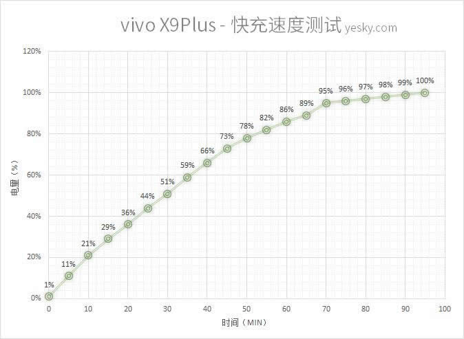 vivo X9 PlusѹOPPOĲʲôط