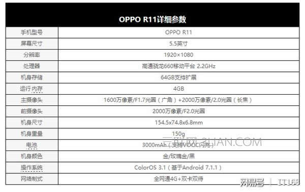 OPPO R11ôֵOPPO R11ȫ 