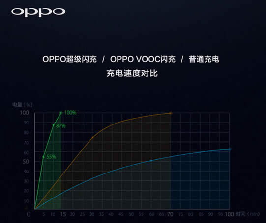 oppo r9г