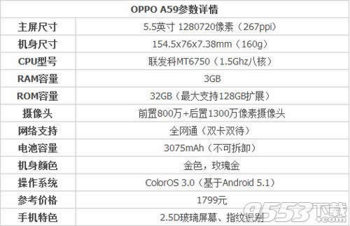 oppo a59scoppo a59ʲôe
