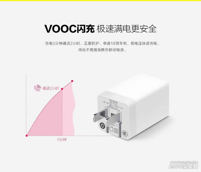 OPPO R7ʽ0ԪԤԼ 21ʽ