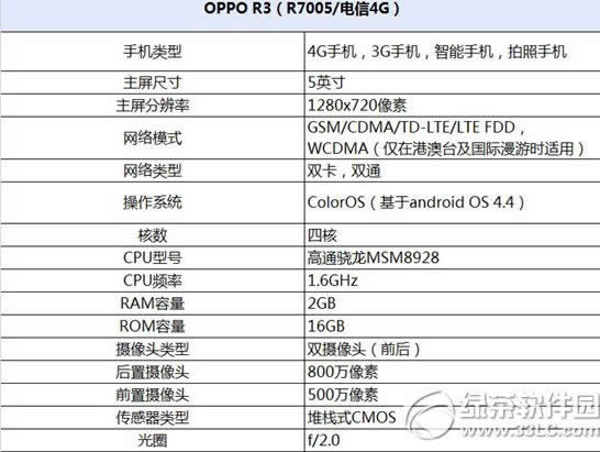 oppo r34gÆ᣿