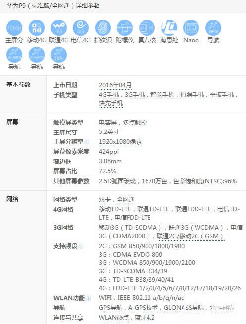 OPPO R9scAP9IһЩ