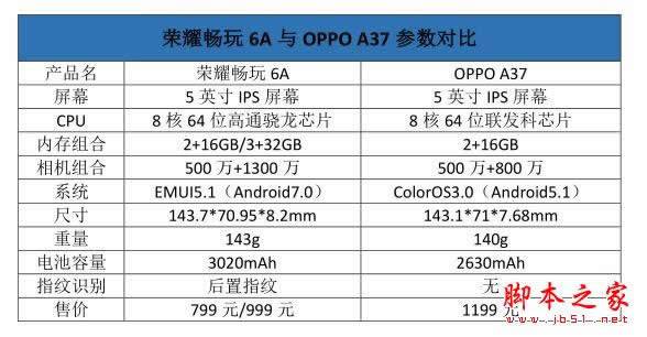 sҫ6AOPPO A37ĂֵIsҫ6AOPPO A37ȫ^euy