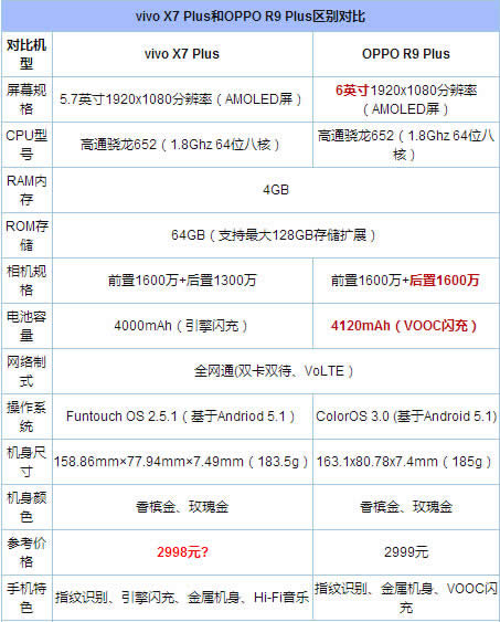 OPPO R9C5Ă?C5cOPPO R9^e