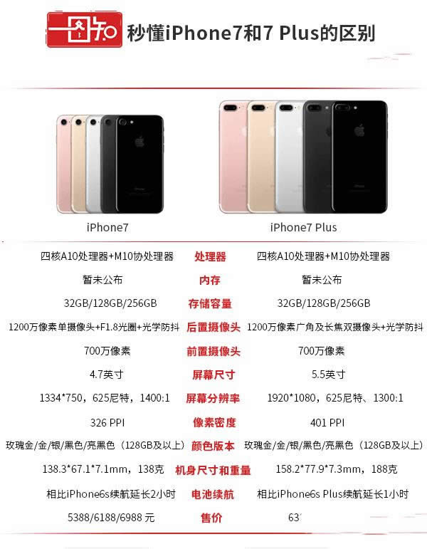 iPhone77plusÅ+O7c7plus^e