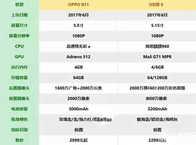 OPPO R11͘sҫ9ôxxָُ