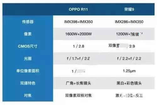 OPPO R11͘sҫ9ôxxָُ