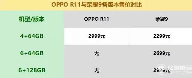 OPPO R11͘sҫ9ôxxָُ