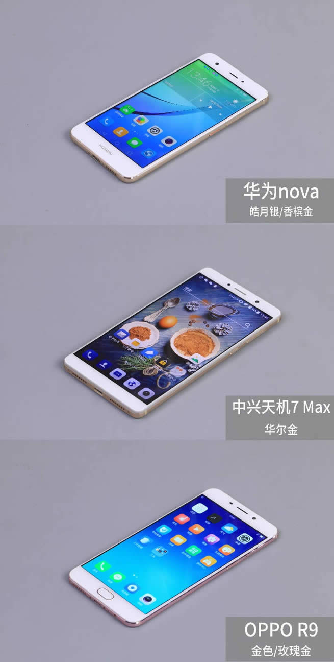 ഺֵ C7MAX/R9/Anova