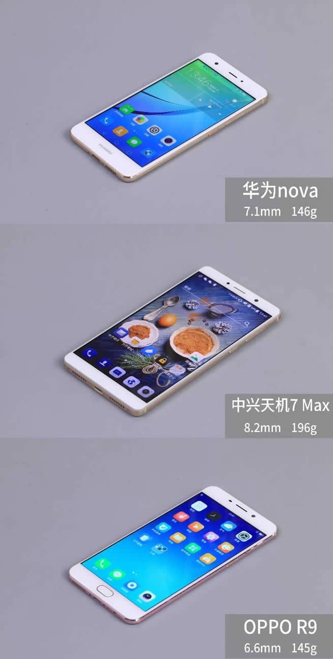 ഺֵ C7MAX/R9/Anova