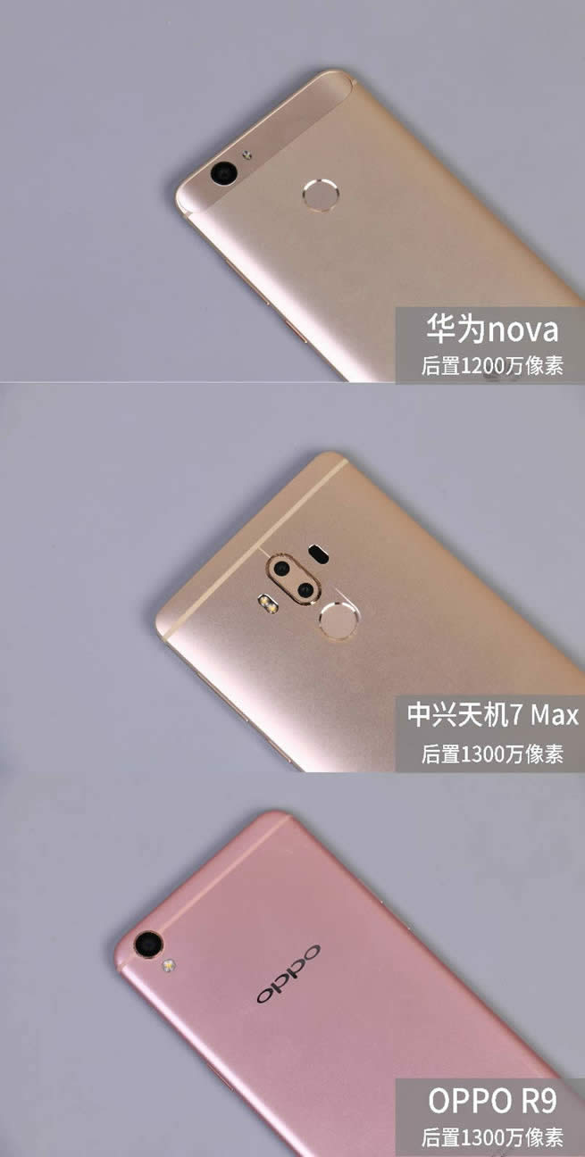 ഺֵ C7MAX/R9/Anova