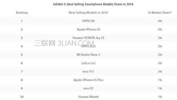 OPPO R11uyװl660һ2000fN