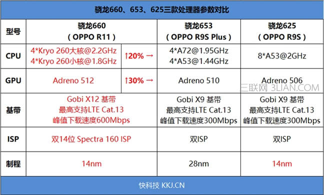 OPPO R11uyװl660һ2000fN