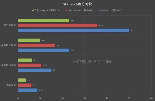 OPPO R11uyװl660һ2000fN