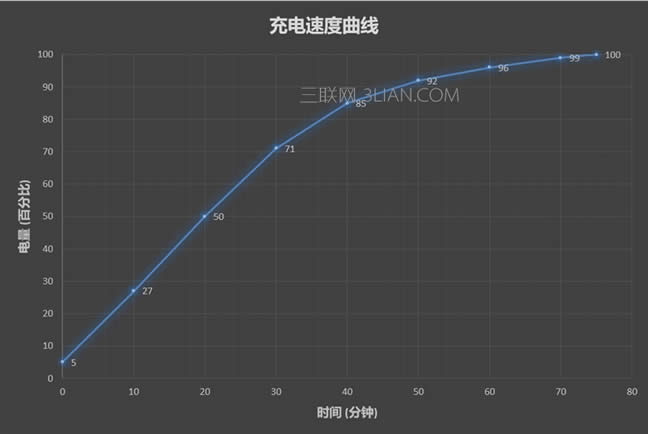 OPPO R11uyװl660һ2000fN