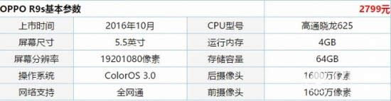 С6oppo r9sĂ oppo r9sС6uy6
