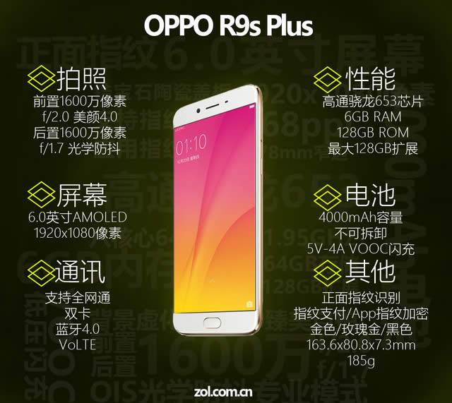 OPPO R9s PlusôӣOPPOR9sPlusȱcuy