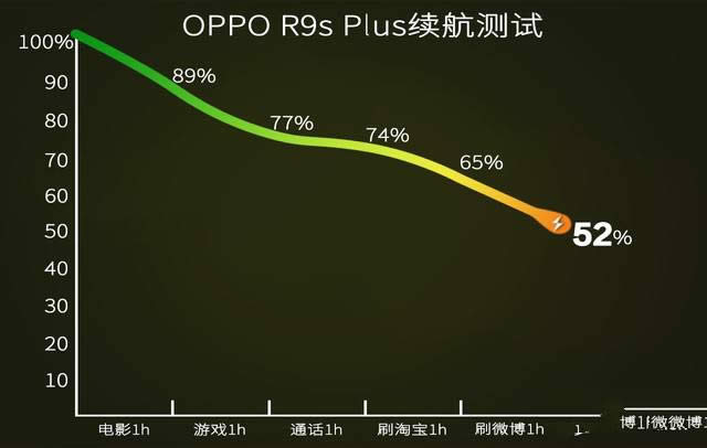 OPPO R9s PlusôOPPOR9sPlusȱcuy