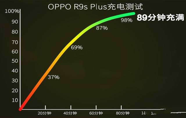 OPPO R9s PlusôOPPOR9sPlusȱcuy