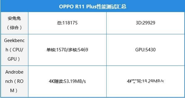 OPPO R11 Plusߘsҫ OPPO R11 PlusΑw