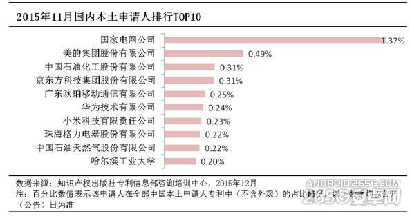OPPO VOOCWÑ^ǧfģ