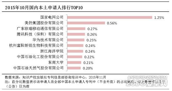 OPPO VOOCWÑ^ǧfģ
