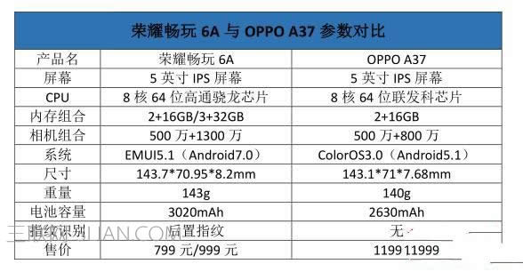 sҫ6AOPPO A37ĂֵIsҫ6AOPPO A37ȫ^euy