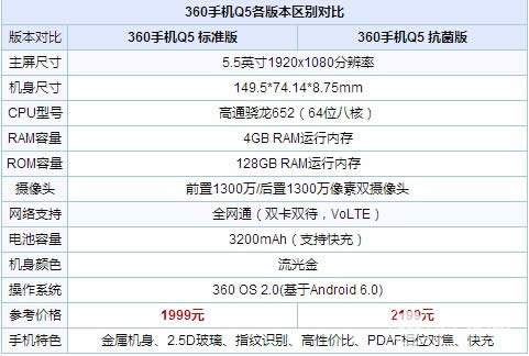 360֙Cq5
