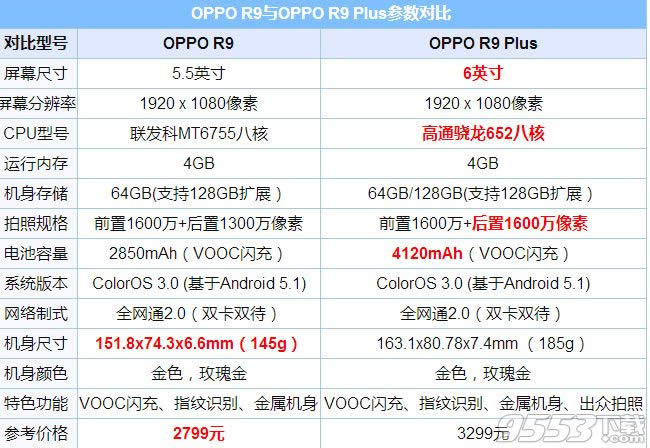 OPPO R9cR9 PlusһЩ