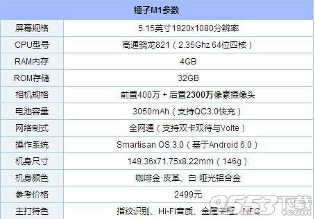 OPPO R9sģʽβܴ_