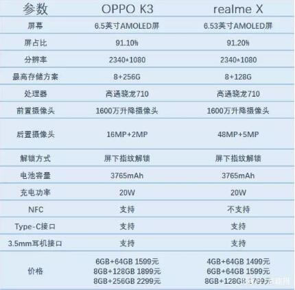 oppo k3realme xĿֵI OPPO K3realme XԔ錦_֙Cuy_֙CWԺ_վ