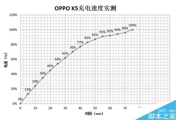 OPPO K5ֵֆ OPPO K5ȫuy_֙Cuy_֙CWԺ_վ
