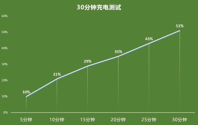 @5G֙Cm“c”̫L OPPO K7xȫuy