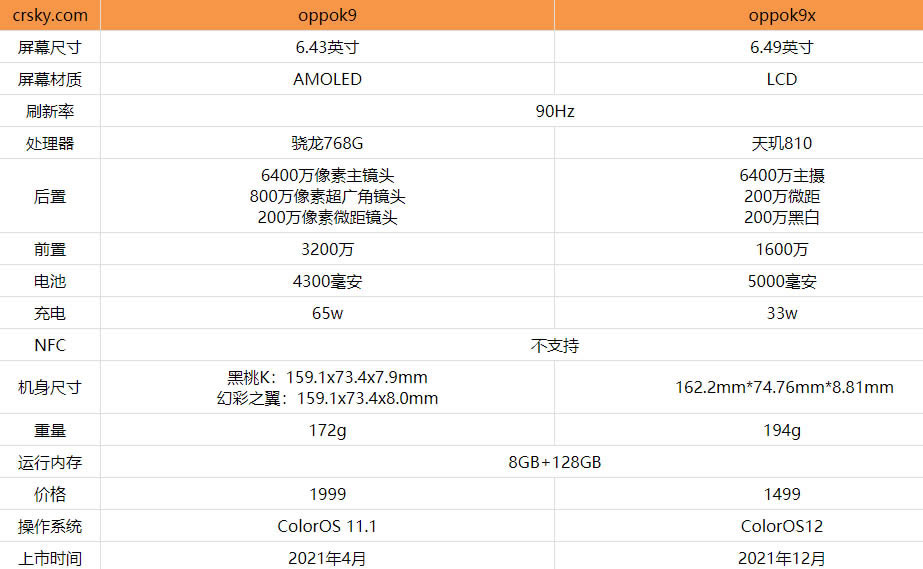 oppok9xcoppok9ʲôͬ?oppok9xcoppok9(du)Ȝyu(png)