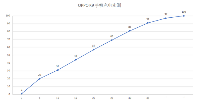OPPOK9֙C(j)ô?OPPOK9֙C(j)ʹÜy(c)u(png)_׿֙C(j)_֙C(j)W(xu)Ժ_վ