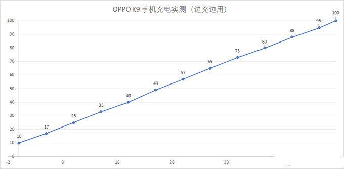 OPPOK9֙C(j)ô?OPPOK9֙C(j)ʹÜy(c)u(png)_׿֙C(j)_֙C(j)W(xu)Ժ_վ